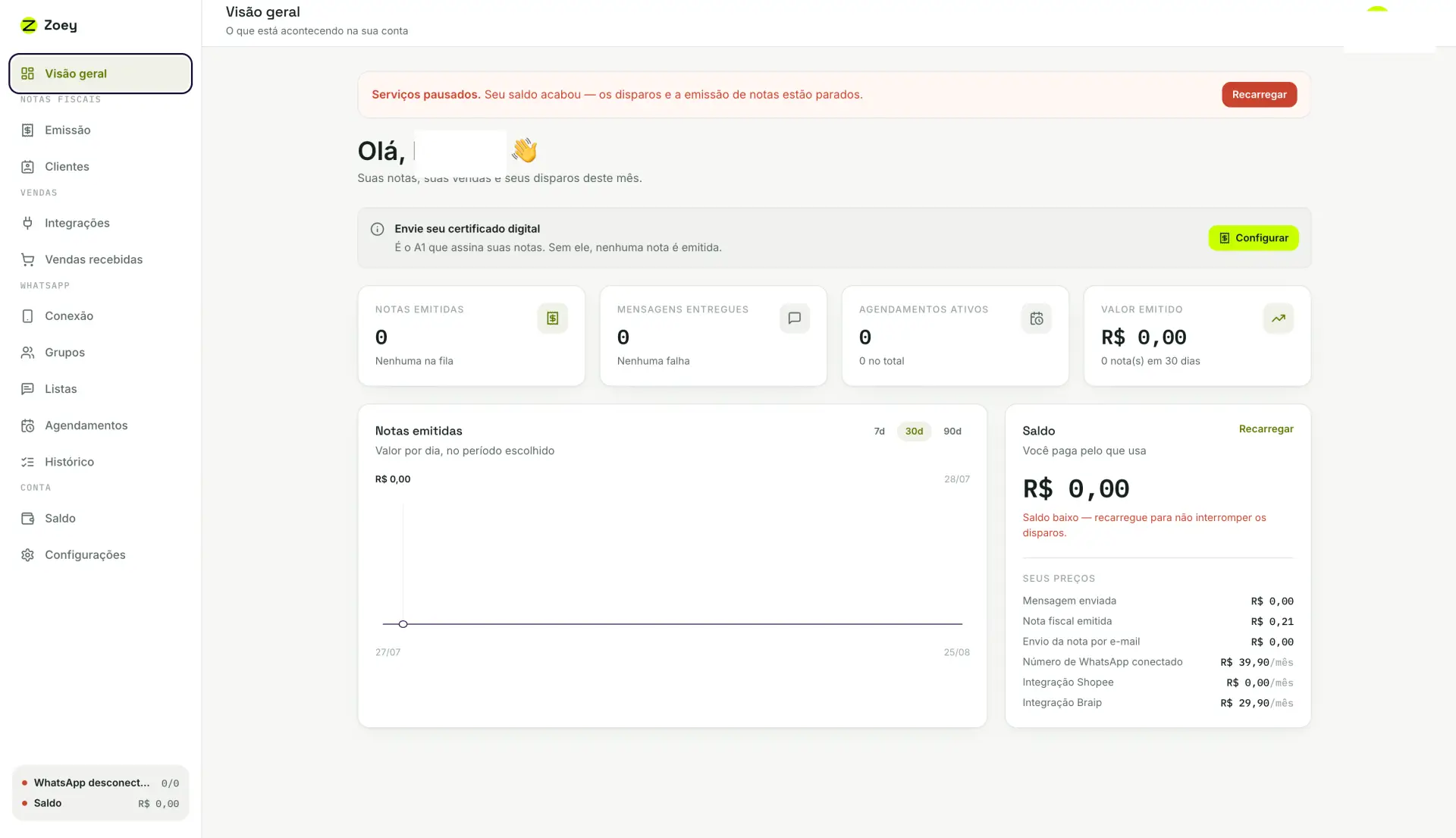 Painel de visão geral com avisos, cartões de notas emitidas, mensagens entregues, agendamentos ativos e valor emitido, além do saldo e da tabela de preços.