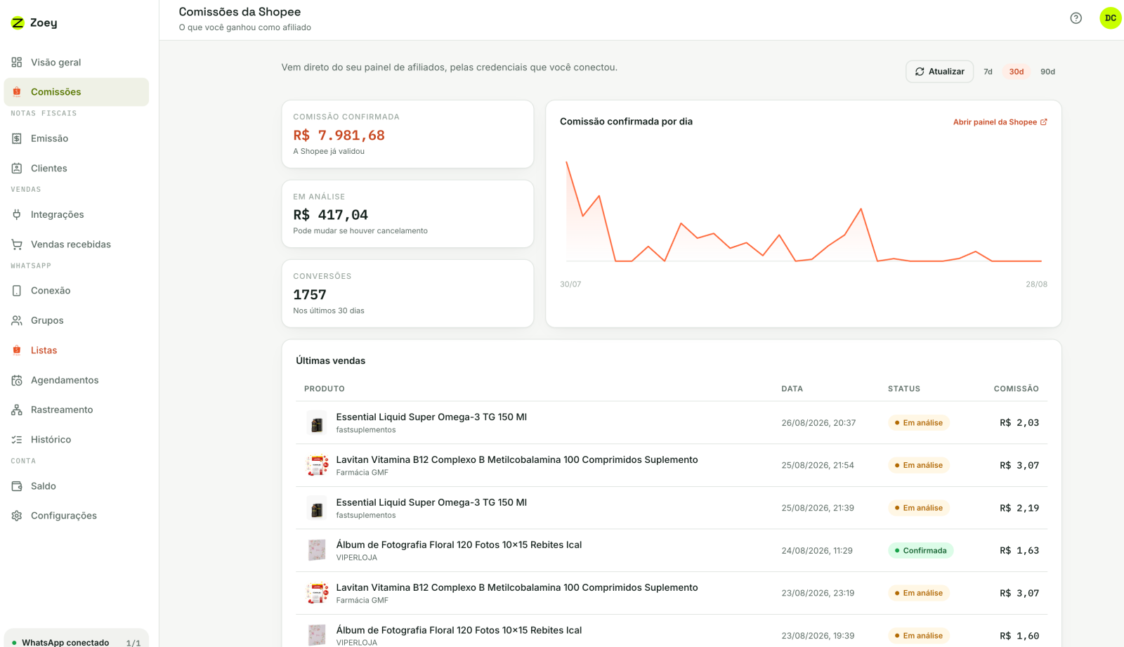 Painel de comissões da Shopee dentro da Zoey